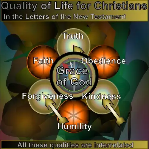 infographic of Quality of Life for Christians Hunter Version