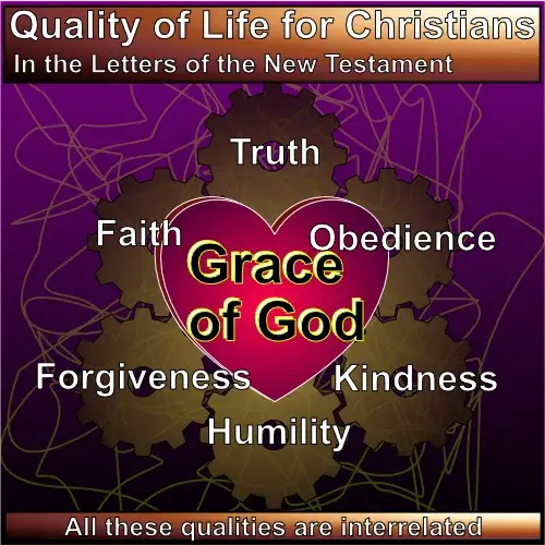 infographic of Quality of Life for Christians Retro Version